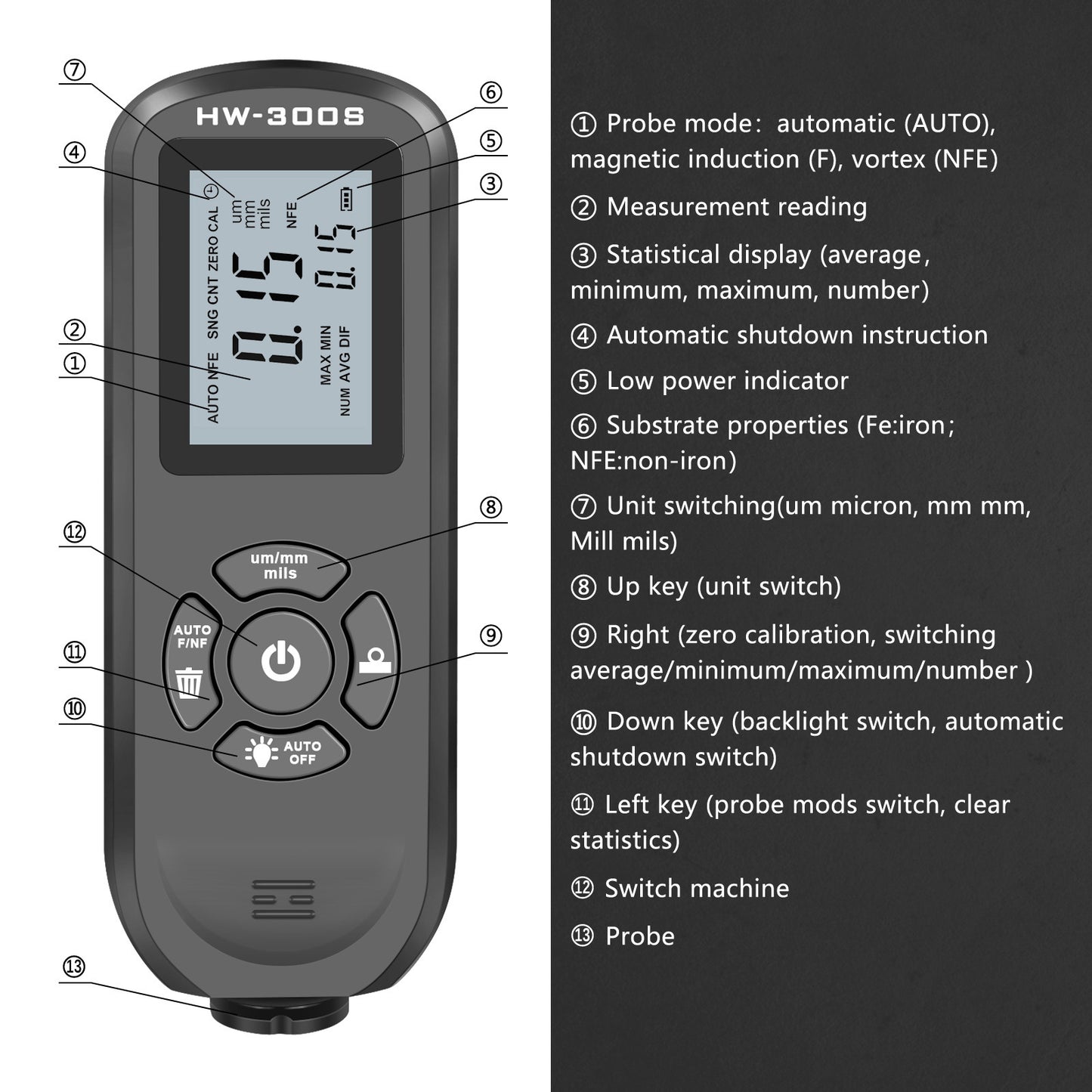 HW-300S Coating Thickness Gauge